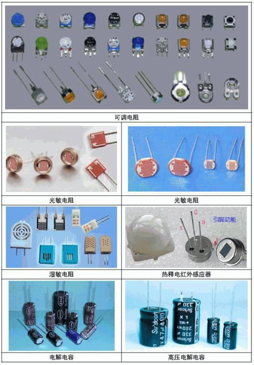 超实用！常见电子元器件全解析