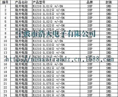 厂家电子元器件产品配套批发 贴片电阻 1210 0.01Ω ±5% 固定电阻器